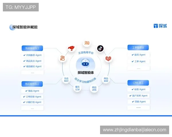 AG视讯智能体在虚拟主播与互动场景中的创新应用探索 AG视讯智能体在虚拟主播与互动场景中的创新应用探索