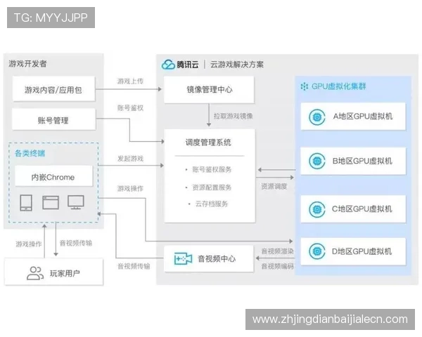 开云平台官方功能全面解析，助力游戏开发者实现高效内容管理与发布