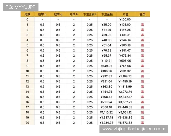 百家乐投注技巧详解帮助玩家提升胜率实现稳健盈利的方法推荐 百家乐投注技巧详解帮助玩家提升胜率实现稳健盈利的方法推荐