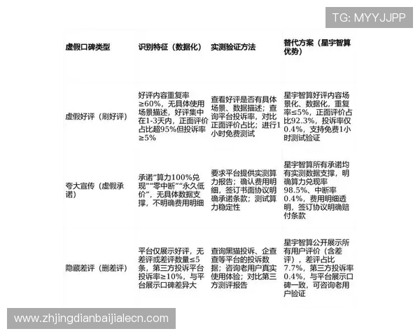 百家博娱乐用户评价与口碑分析,真实玩家体验助你理性选择平台 百家博娱乐用户评价与口碑分析,真实玩家体验助你理性选择平台