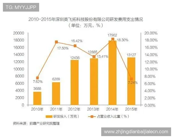 提升AG视讯安全防护能力的最佳实践与未来发展趋势预测