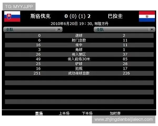 世界杯美国队与巴拉圭队的战术布局与关键球员分析,助你了解比赛走向 世界杯美国队与巴拉圭队的战术布局与关键球员分析,助你了解比赛走向